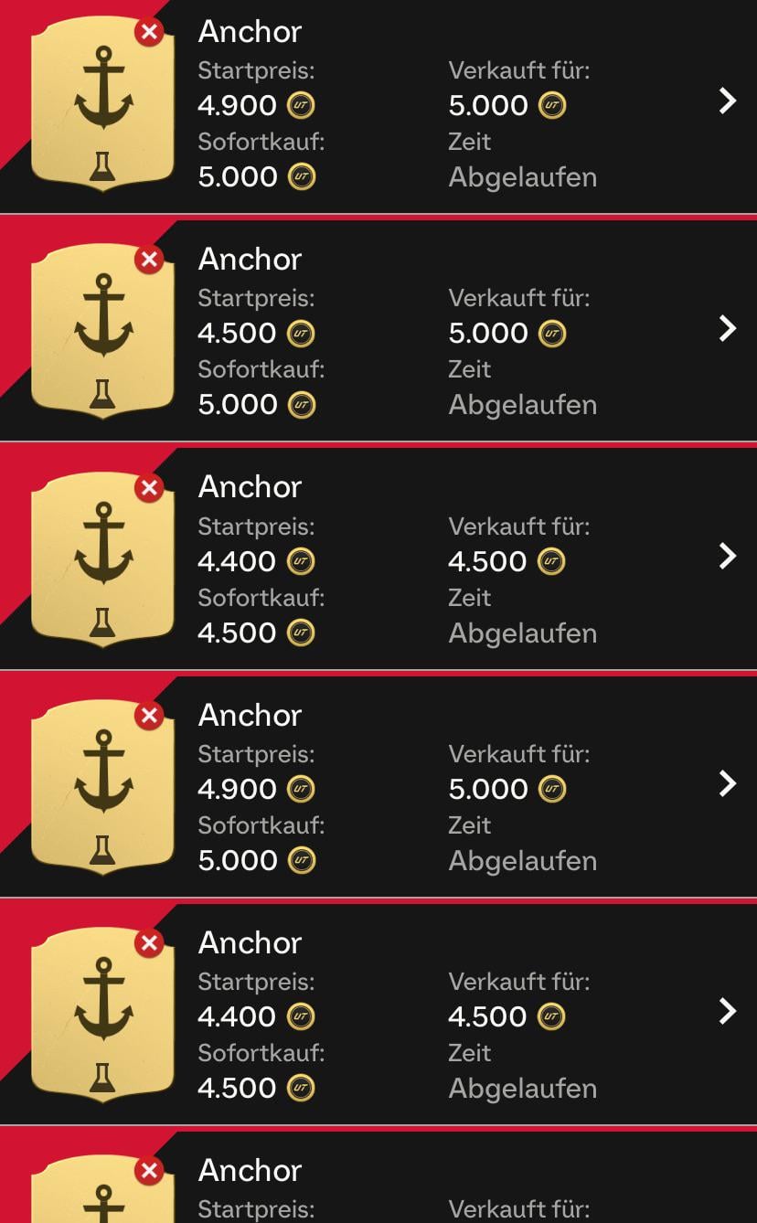 Anchor FIFA: Easy Guide & top player(How to Use and best ways)