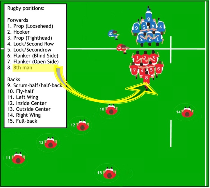 Hooker position rugby: how to play like a pro player.