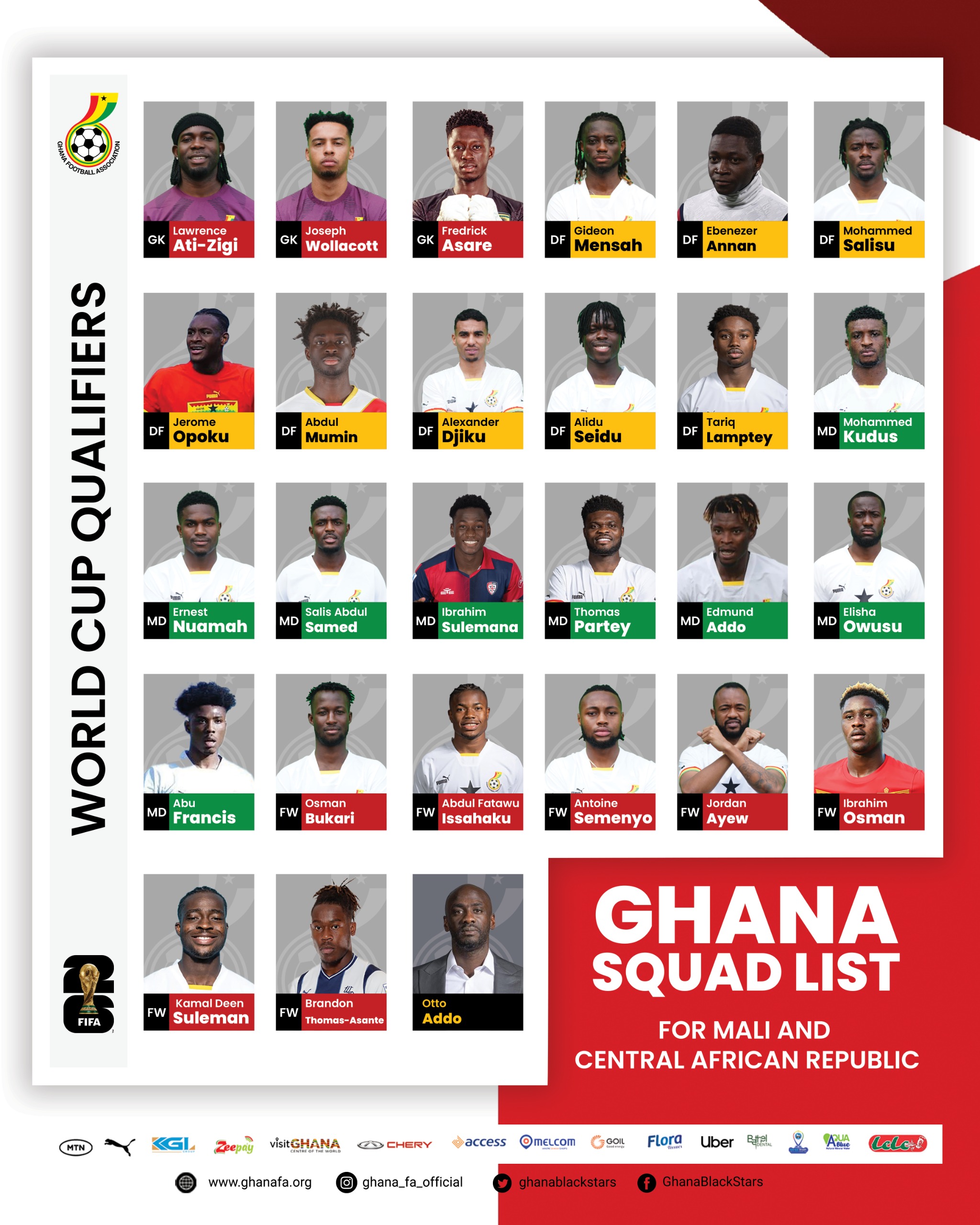 All about the latest Ghana Squad list & team analysis.