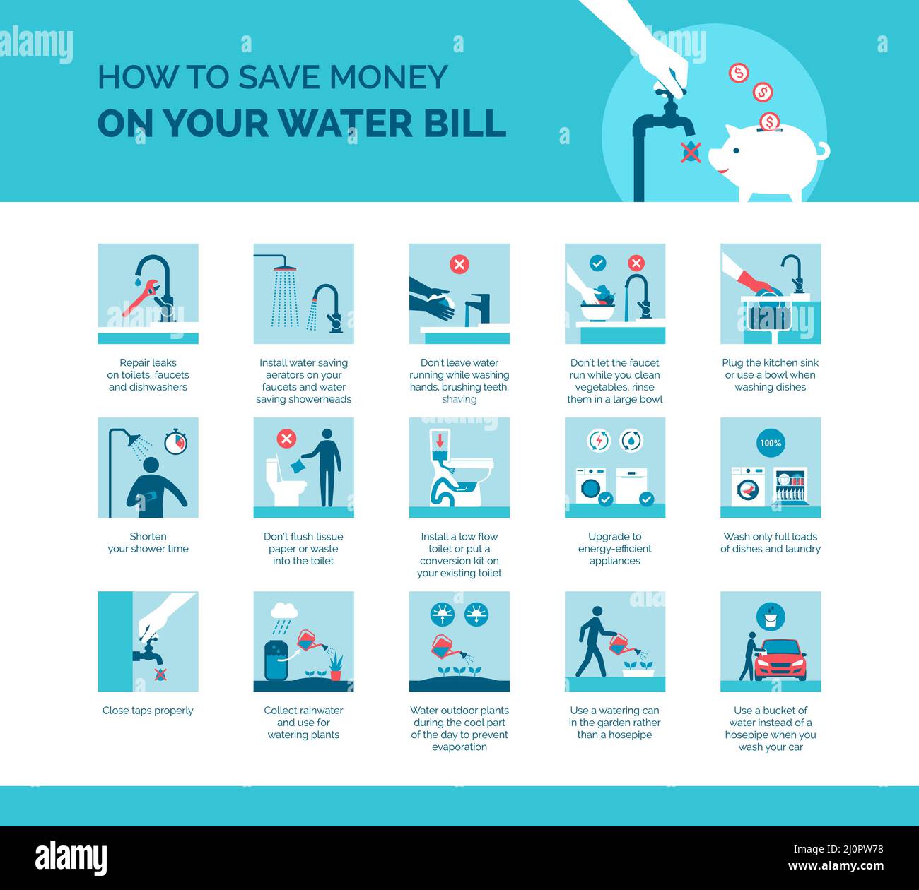Want lower wales water costs? Use these simple tips to save money.