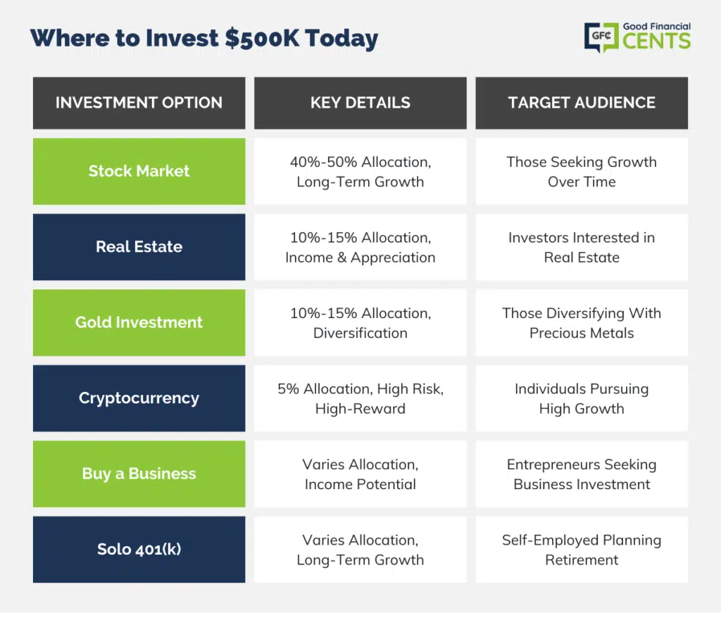 Planning to invest 500 million won? Discover smart investment options and potential returns for this specific capital amount now.