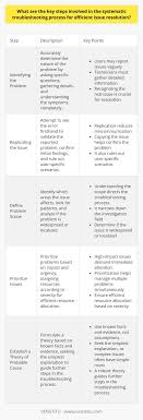 Having issues related to 41095? Find easy troubleshooting steps and solutions right here.