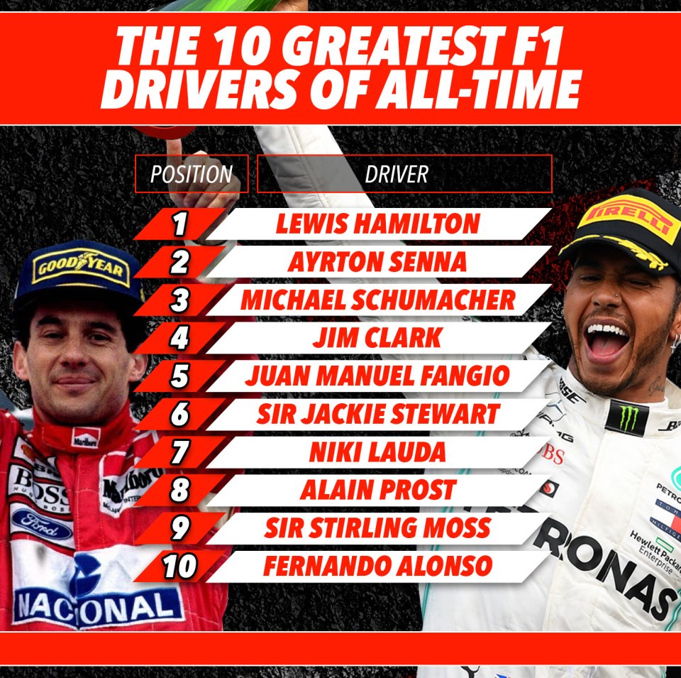 See the best F1 drivers of all time - Find out now!