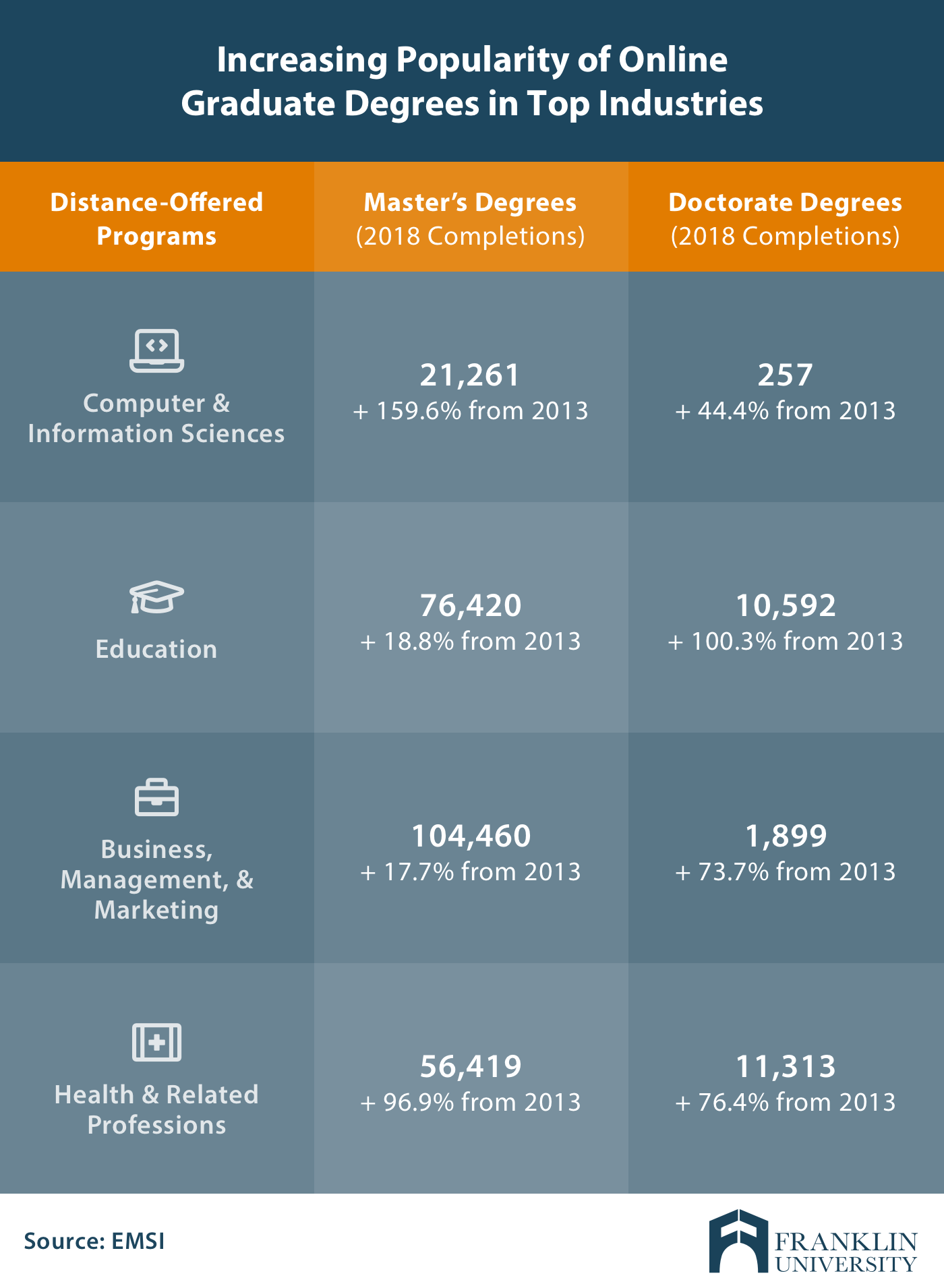 What is after masters? Understanding the key differences between a doctorate and entering the workforce immediately.