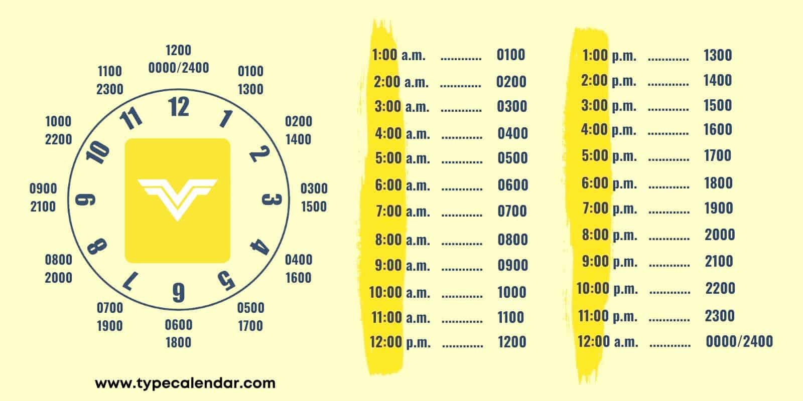Converting 1159pm to 24 hour time.