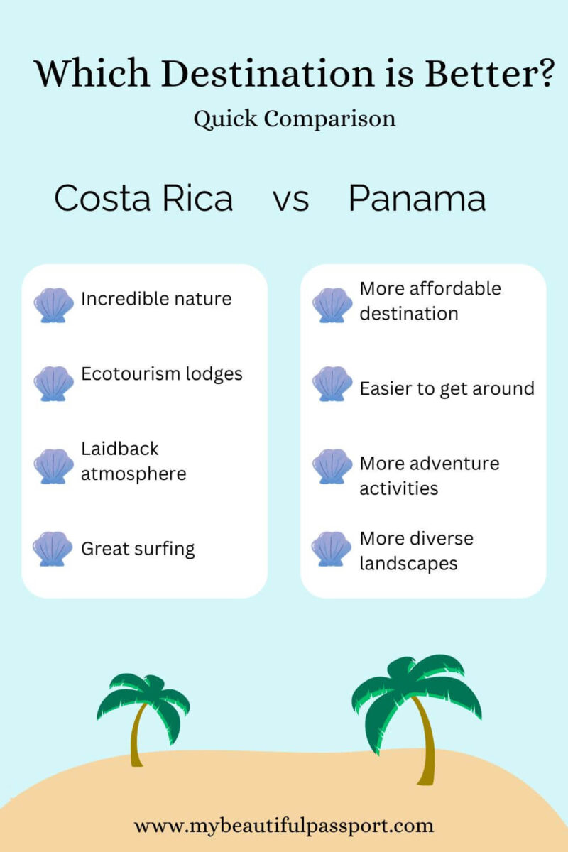 Panamá vs Puerto Rico: A Head-to-Head Comparison You Need to See!