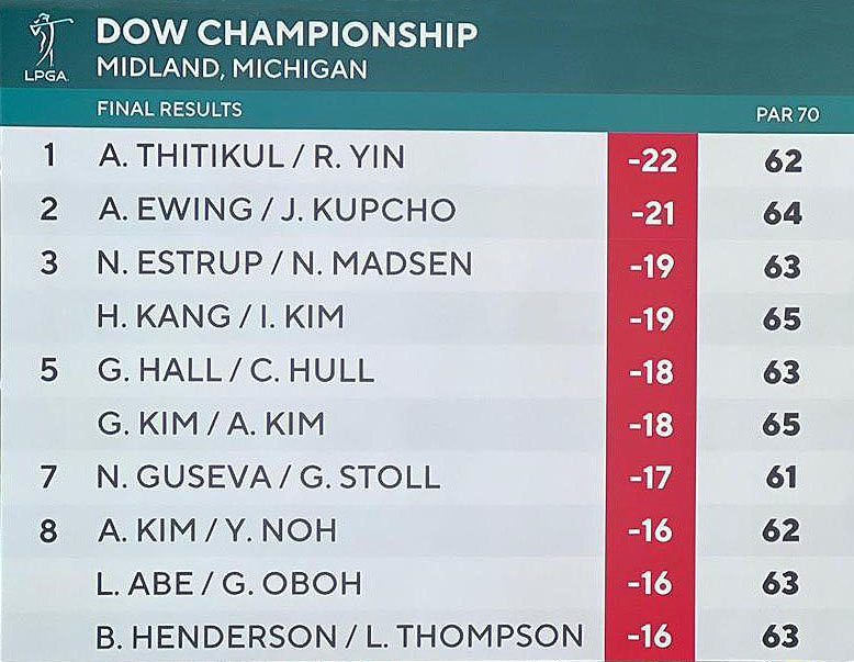 2024 Dow Championship Leaderboard: Latest scores and player updates.