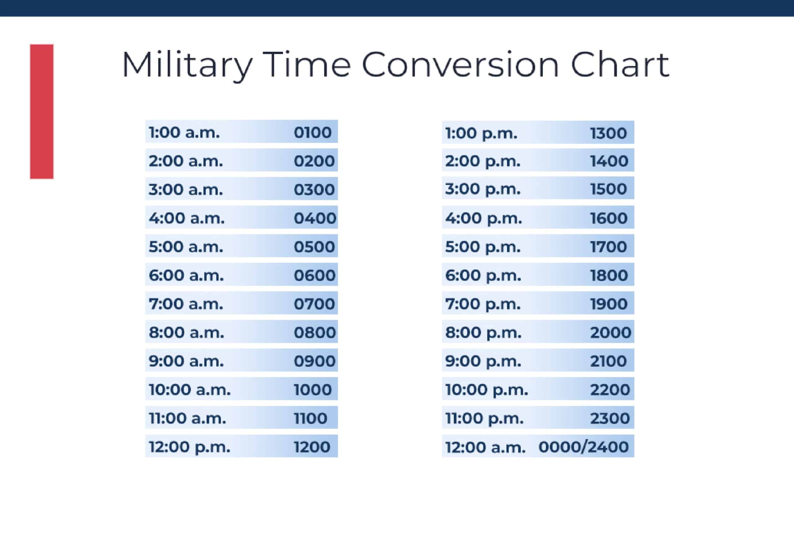 Converting 1159pm to 24 hour time.