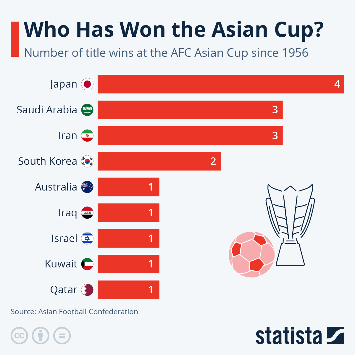 Asian Cup of Nations Standings: Whos Leading Now?
