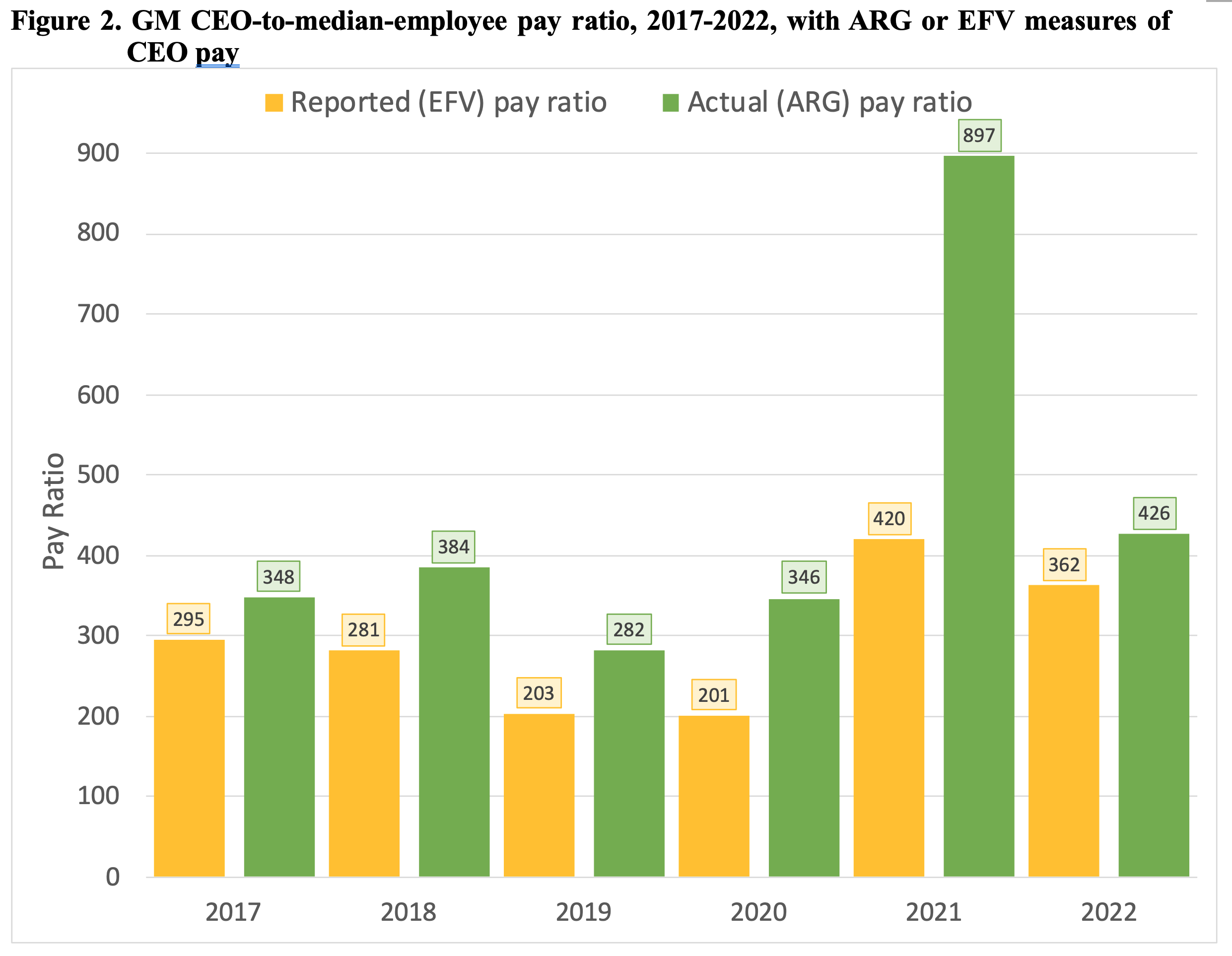 What is the actual pay, or how much do GM workers make? We explain the compensation details simply.