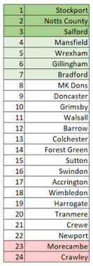 Where can you find accurate league two predictions? These top resources offer great insights.