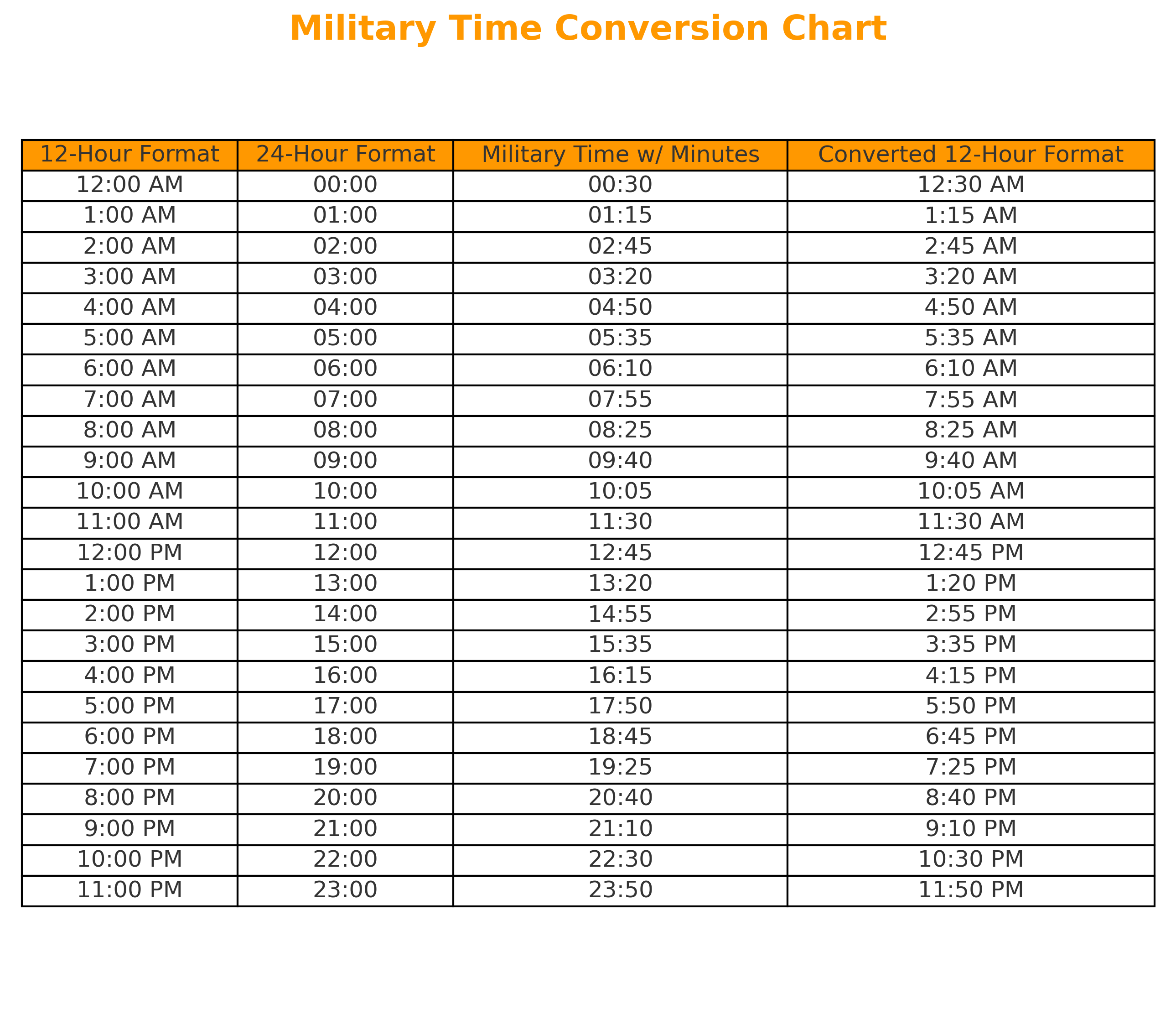 Converting 1159pm to 24 hour time.