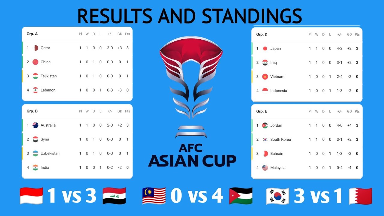 Asian Cup of Nations Standings: Whos Leading Now?
