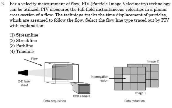 Getting Stuck with PIV Particle Image Velocimetry? Find Easy Solutions for Common Issues to Improve Your Results Now.