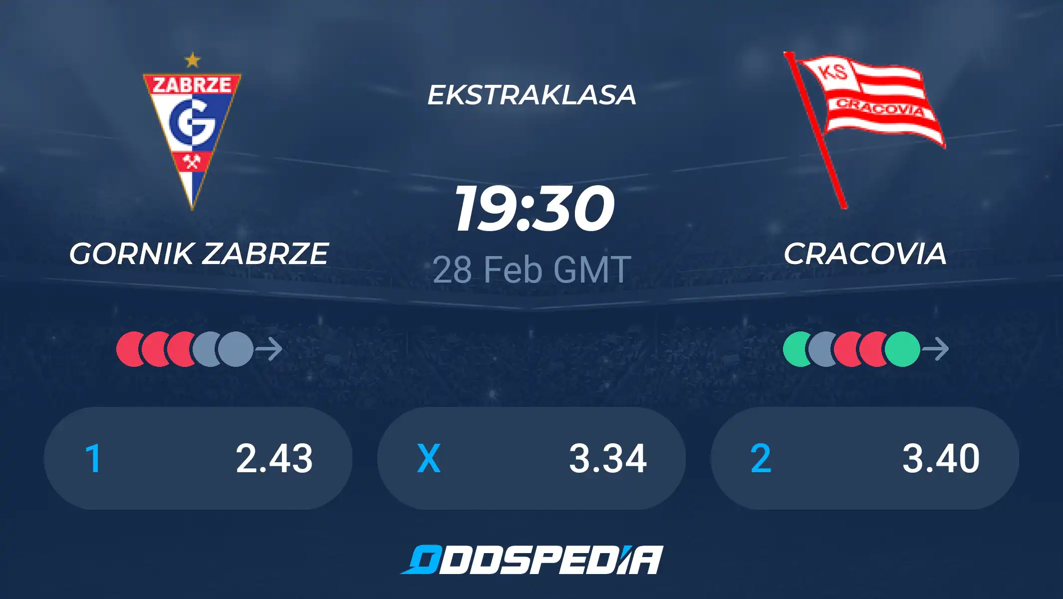 Cracovia Górnik Zabrze Match Preview (Key insights and predictions for the game)