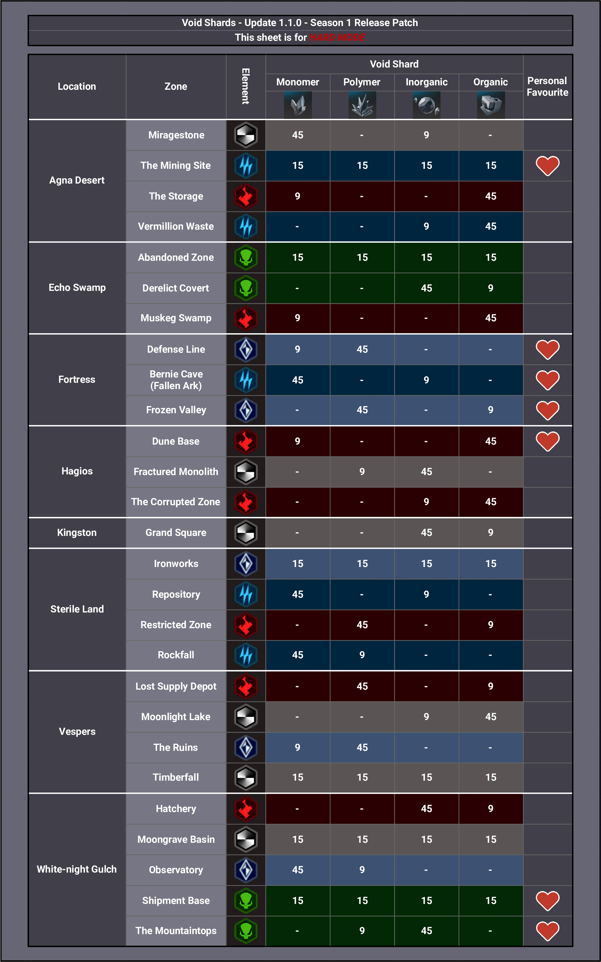 Echo Shards: Are they worth farming? Check this guide before play