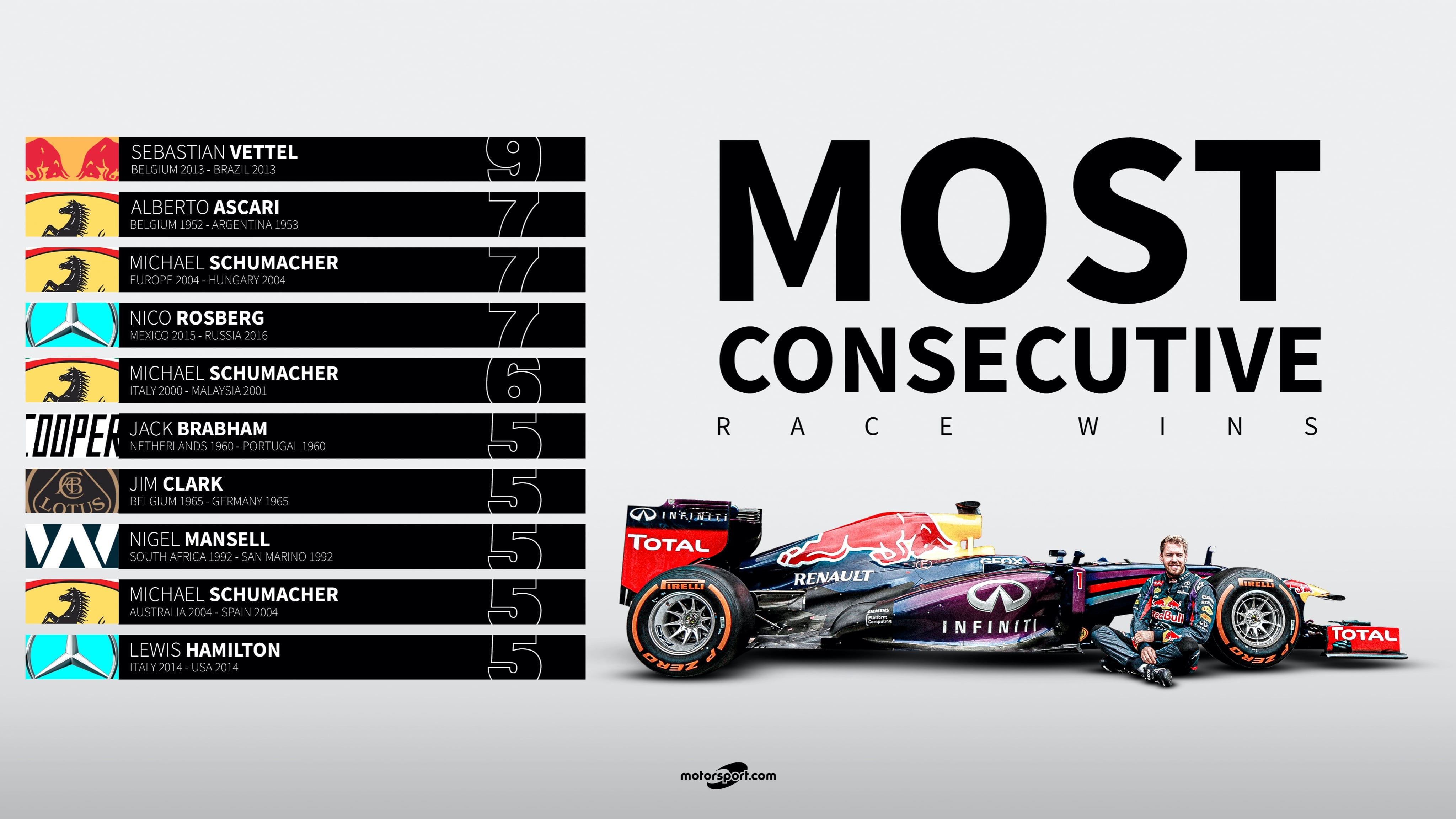 What are Nico Rosbergs F1 stats? Look at his impressive career numbers and Grand Prix victories right here.