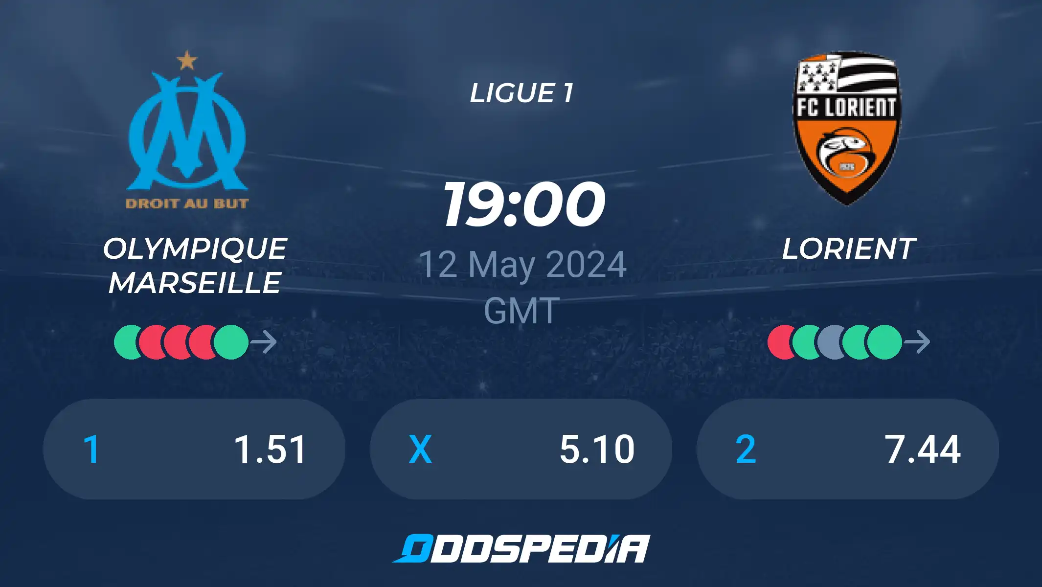 Lorient vs Marseille: What You Need to Know Now!