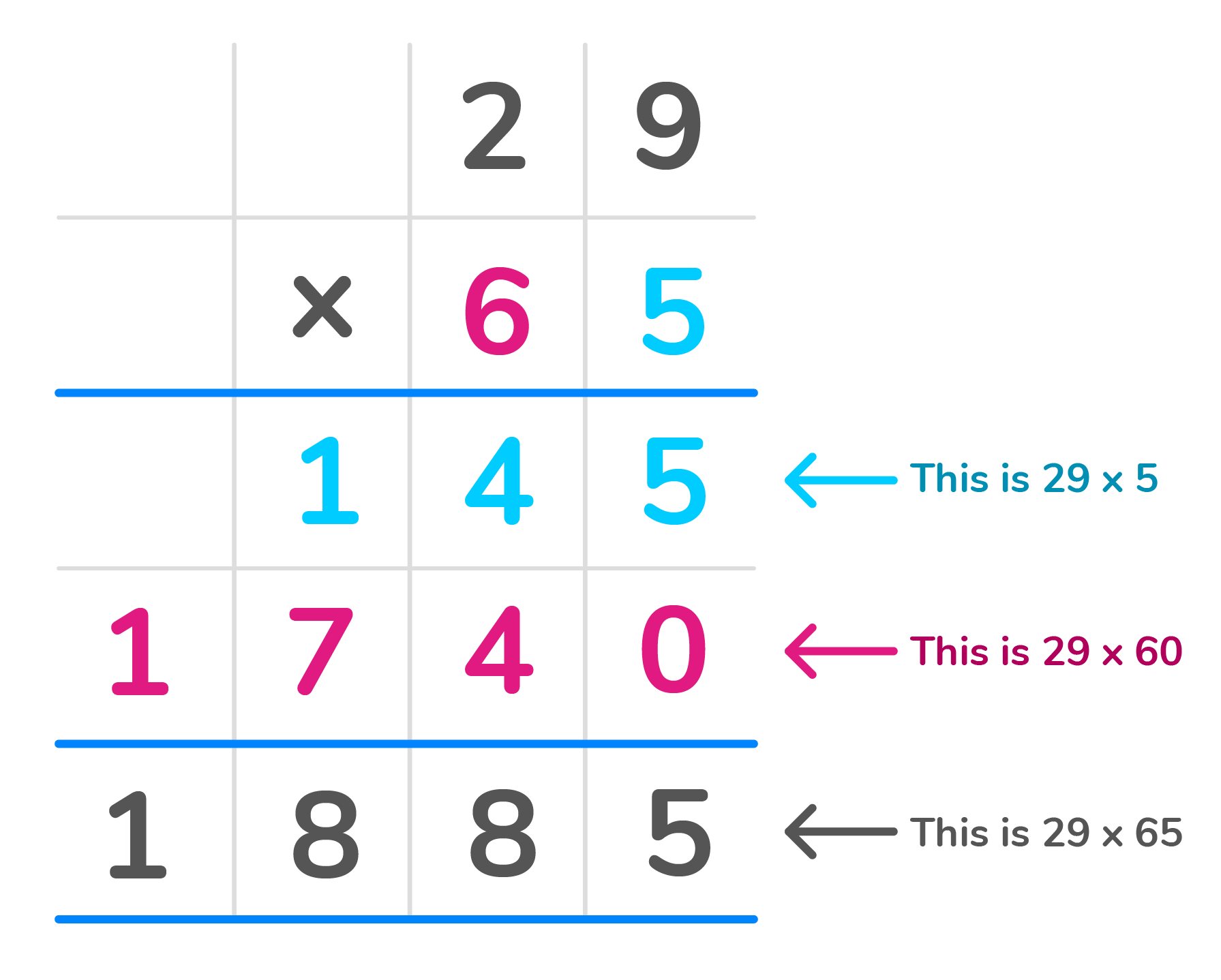 What is 31 x 5? Easy Calculation and Simple Explanation.