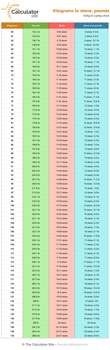 Convert 77 kg to lbs: Weight Conversion Made Easy