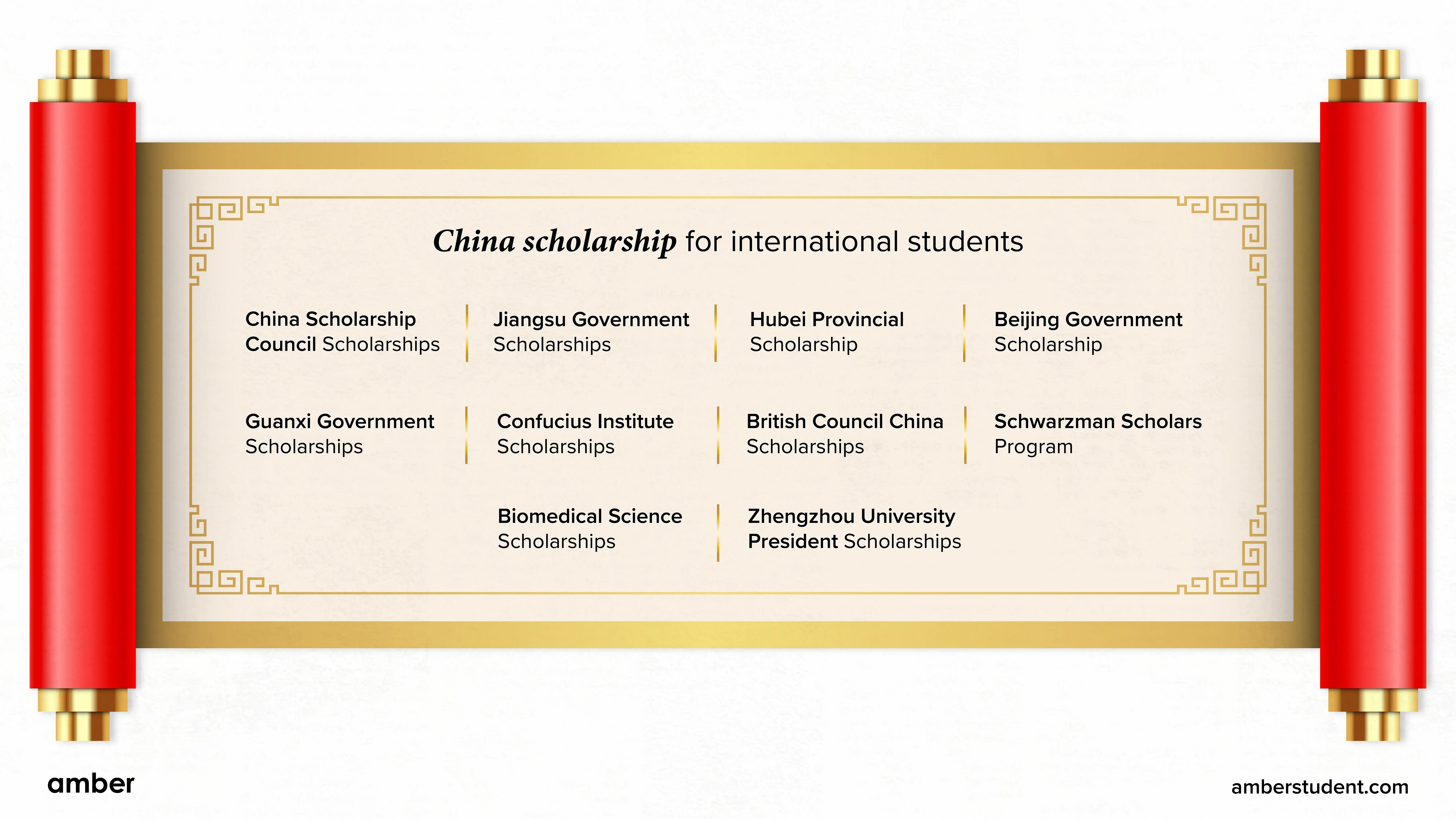 Are there good scholarships for masters in china? Find out how to fund your postgraduate studies easily.