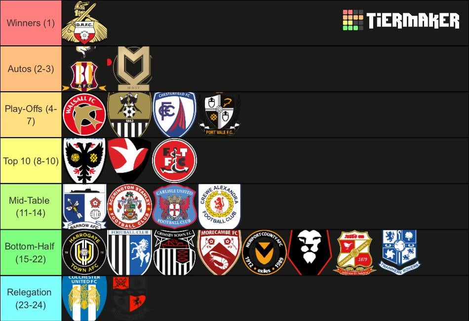 Where can you find accurate league two predictions? These top resources offer great insights.
