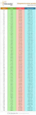 Convert 77 kg to lbs: Weight Conversion Made Easy