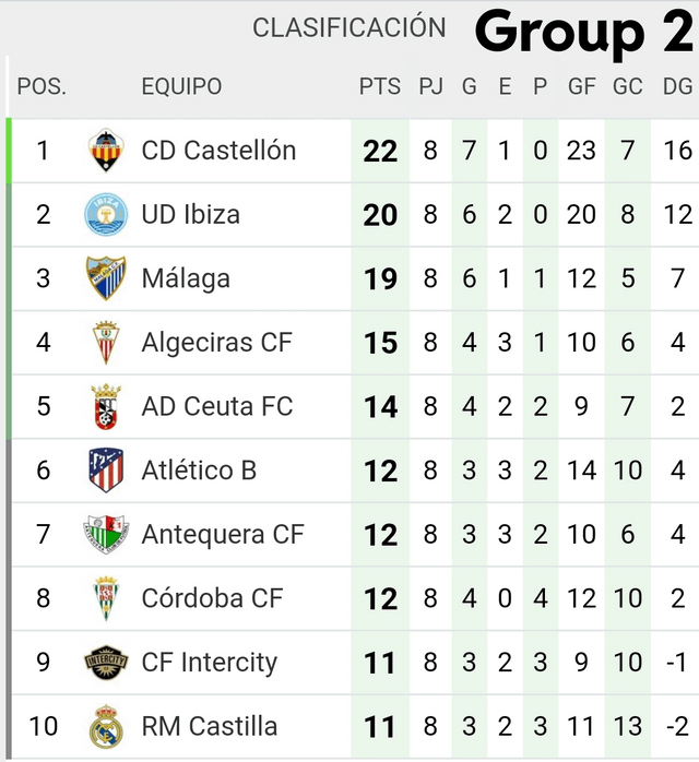 Best Spanish 3rd Division Teams: Find Them Here!