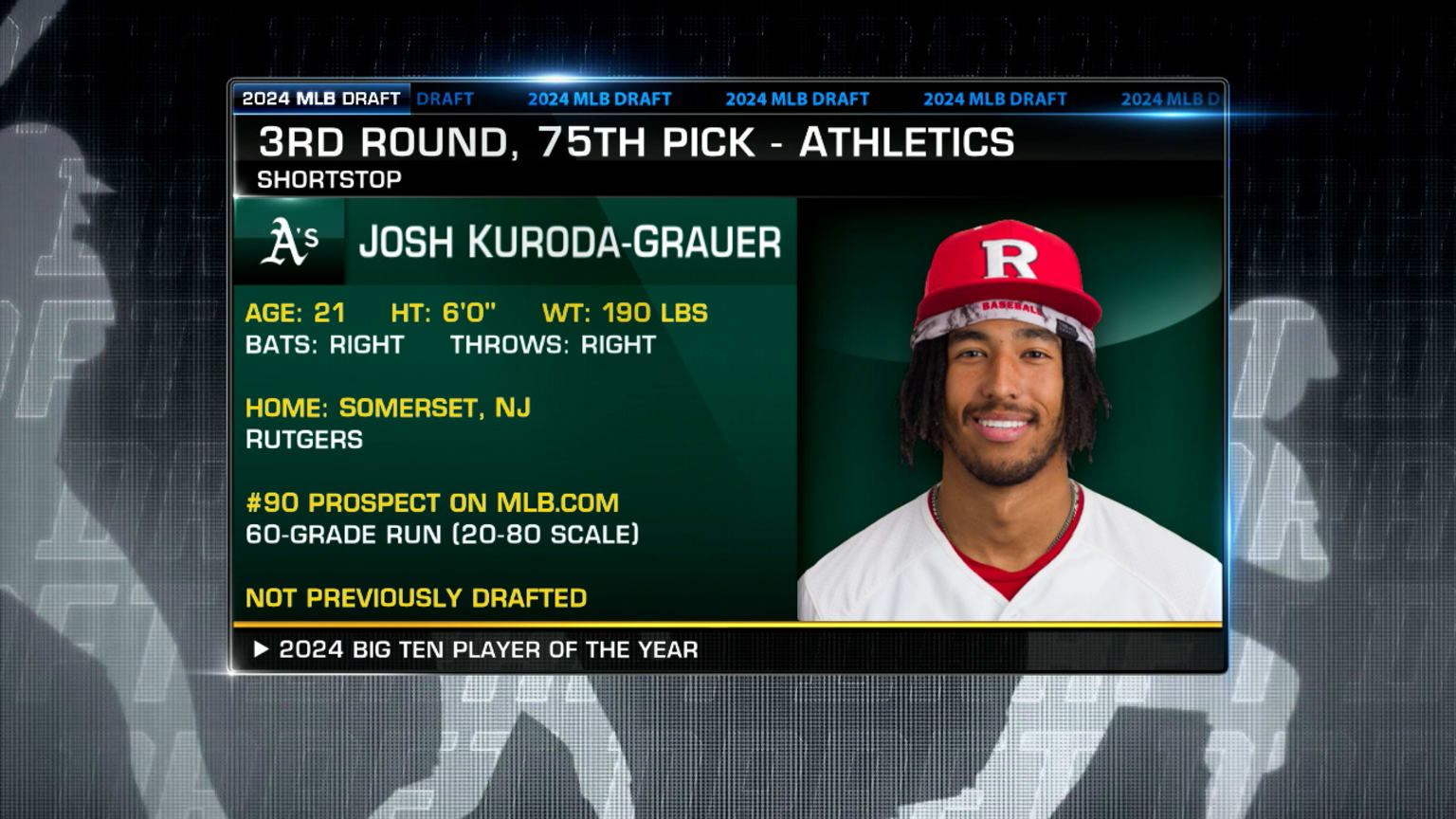 How does Josh Kuroda-Grauer rank among MLB draft prospects? See where experts place him this year.