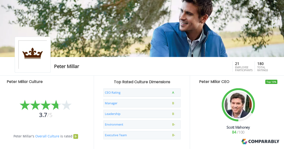 What is the current Peter Millar revenue amount? We look into the latest financial reports.