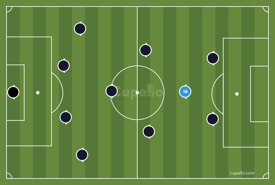 Number 10 Position Soccer: The Ultimate Guide to the Role