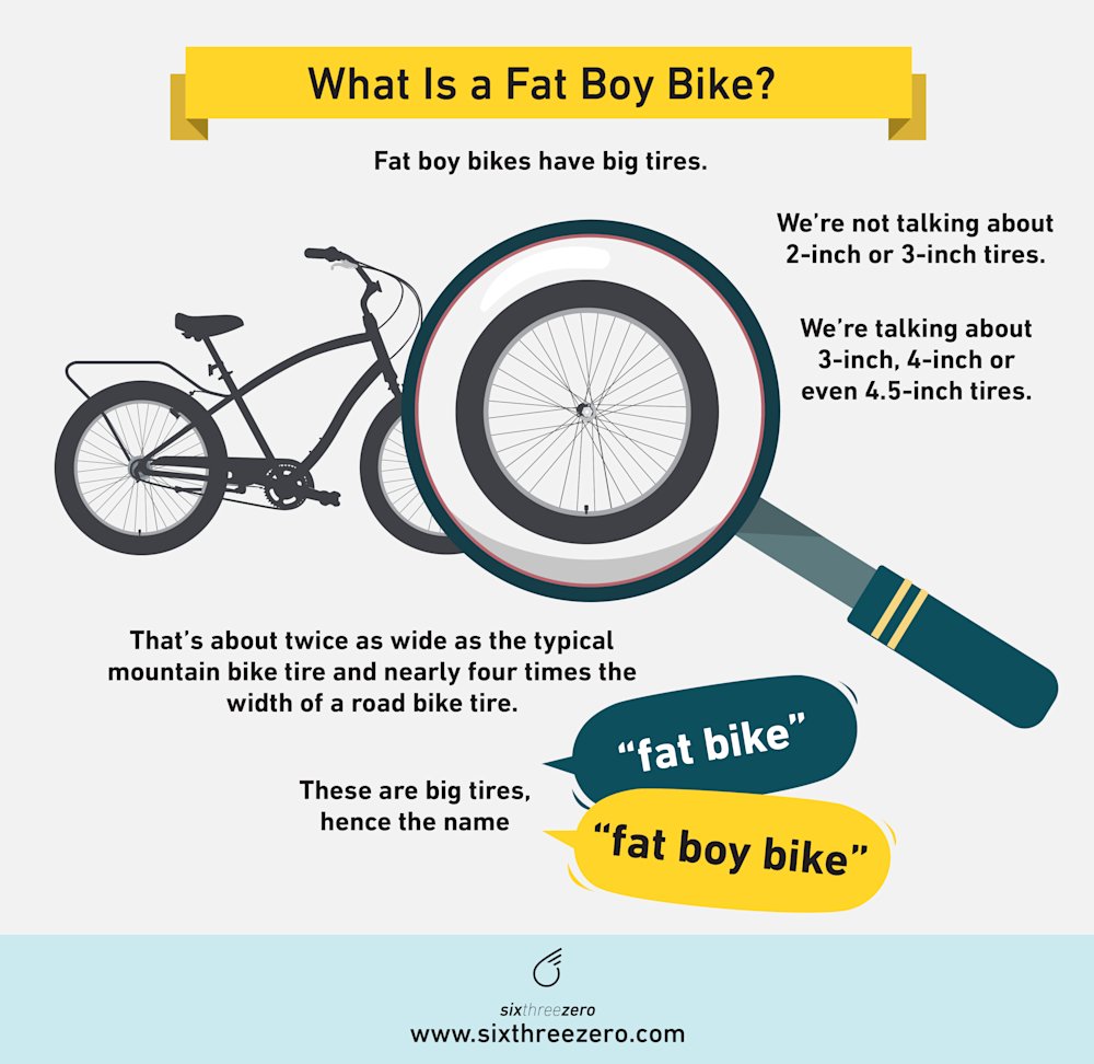 Exploring the World with Fat Boy Bikes: A Complete Guide