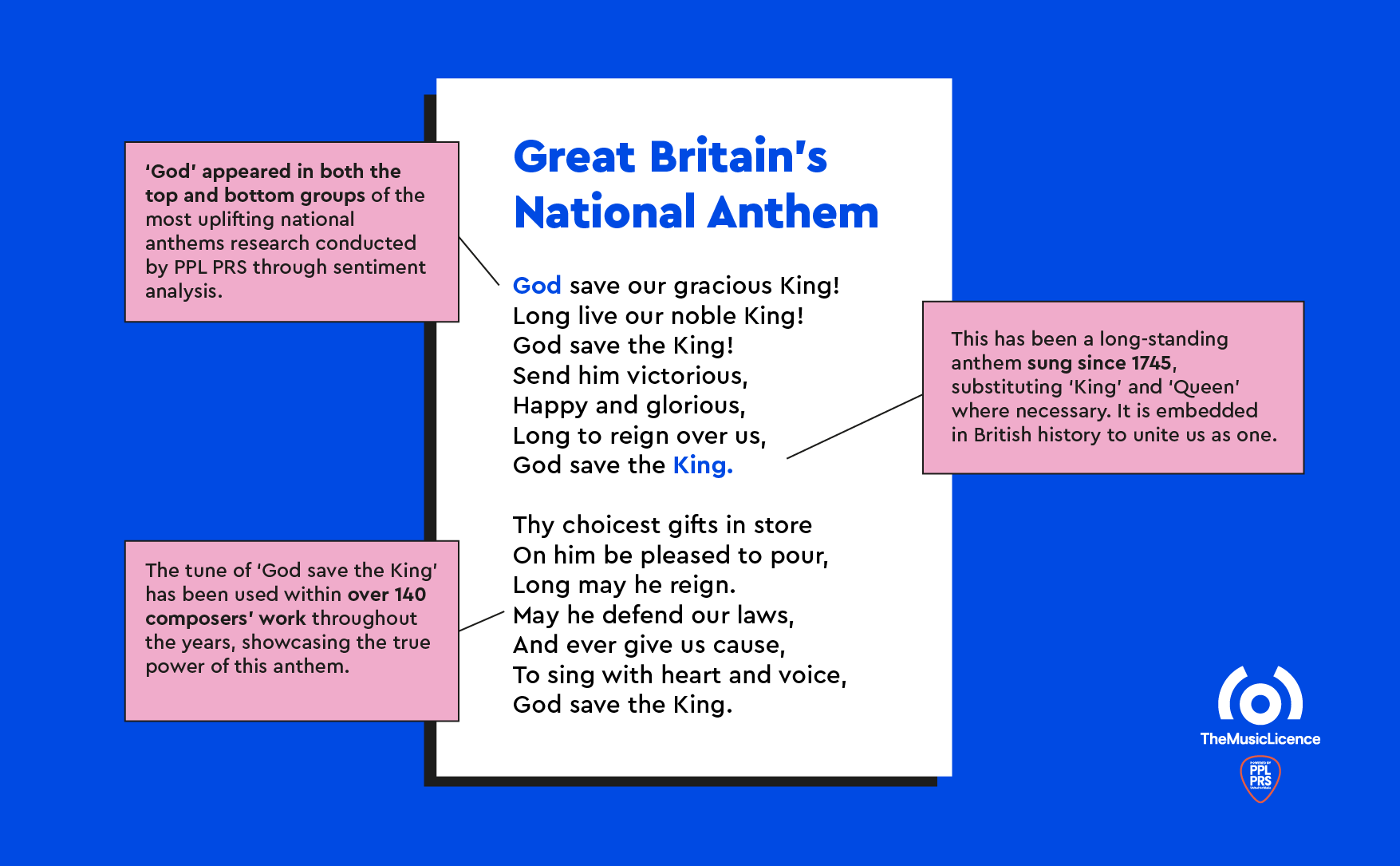 Understanding the lyrics to the english national anthem: A simple guide to the meaning behind these famous words.
