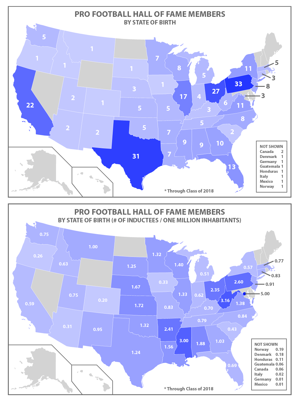 Curious about the state with most NFL Hall of Famers? Find out which state dominates the Pro Football Hall of Fame list.