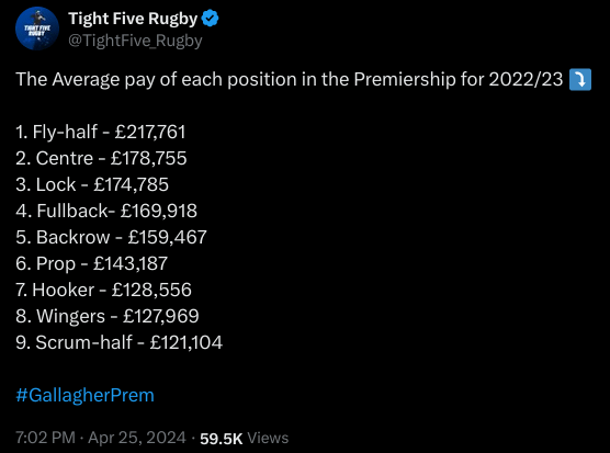 Exactly how much does a professional rugby player make? Comparing pay in different major leagues.