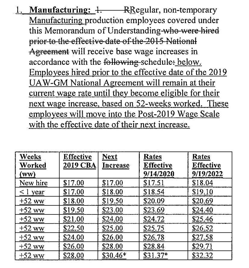 What is the actual pay, or how much do GM workers make? We explain the compensation details simply.