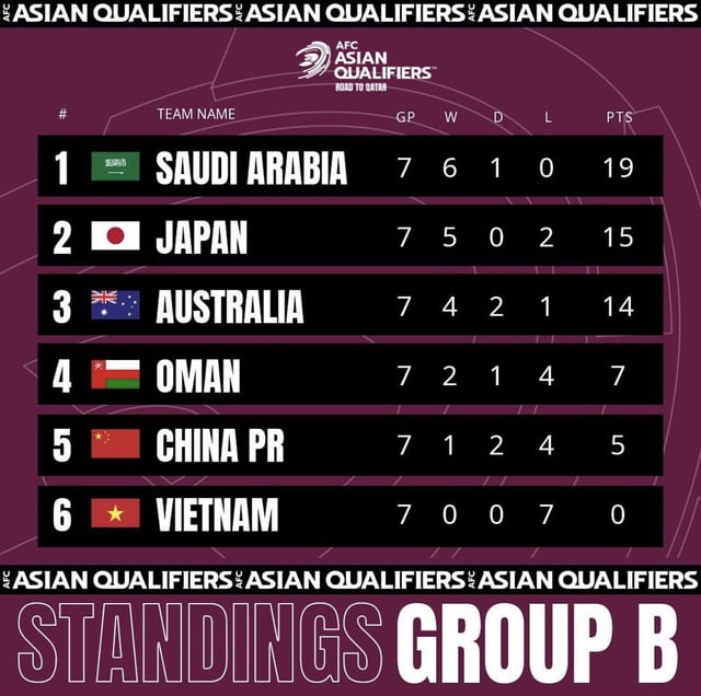 Asian Cup of Nations Standings: Whos Leading Now?