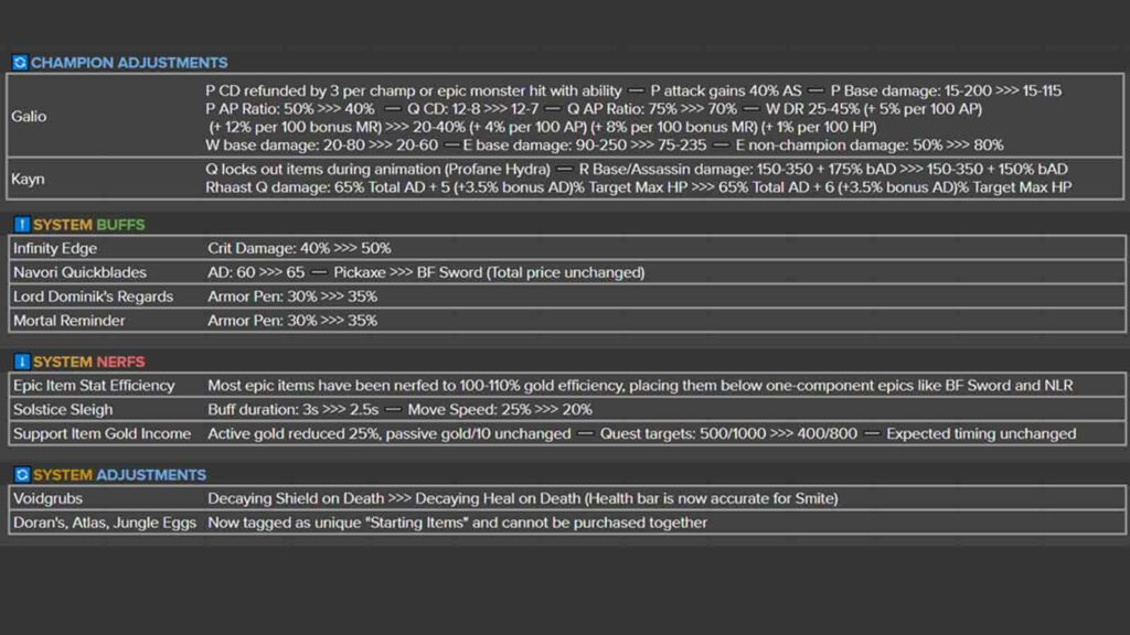 LoL Latest: See the Full 14.6 Patch Notes Right Now