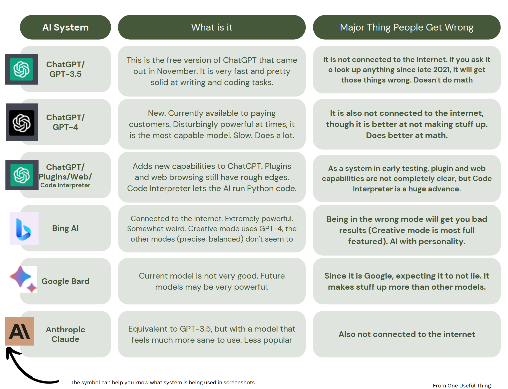 How can you use eché the right way? (Follow these easy practical tips for getting better results today)