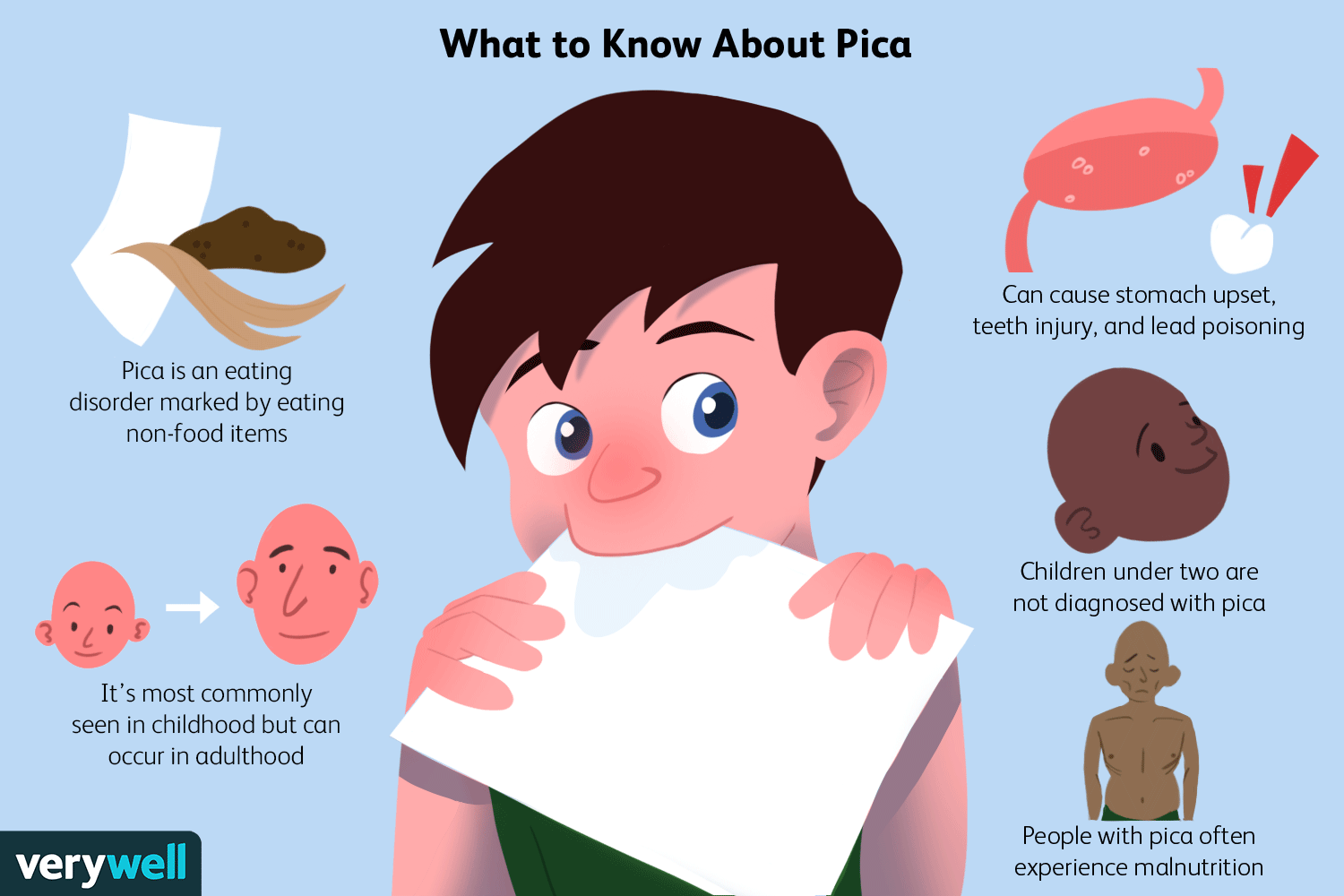Is grandpa eating paint a sign of illness? Exploring Pica, dementia, and other causes.