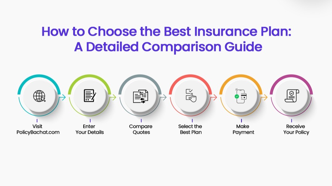 Which international pps plan is best? Compare these popular options to find the right fit for your needs.