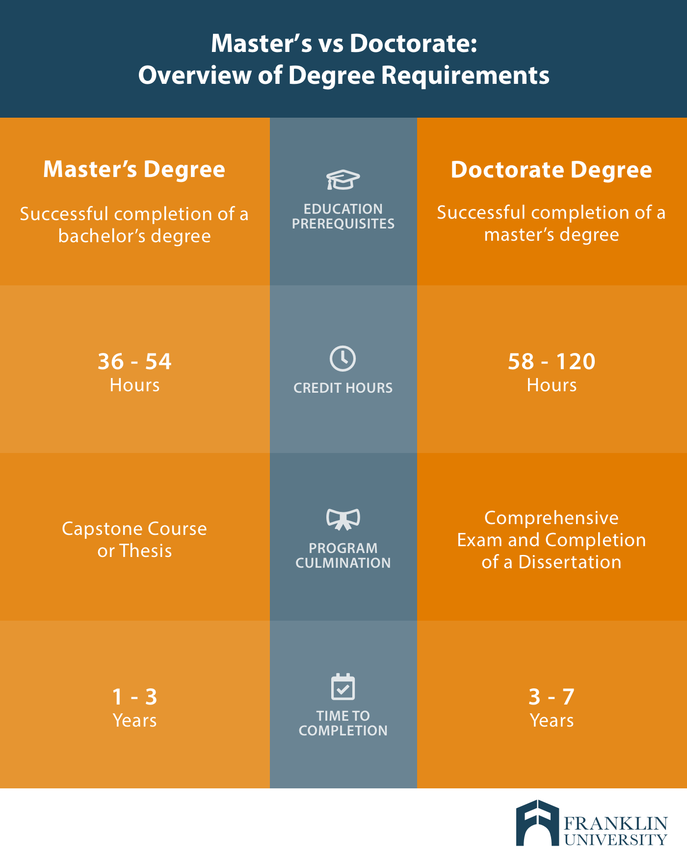 What is after masters? Understanding the key differences between a doctorate and entering the workforce immediately.