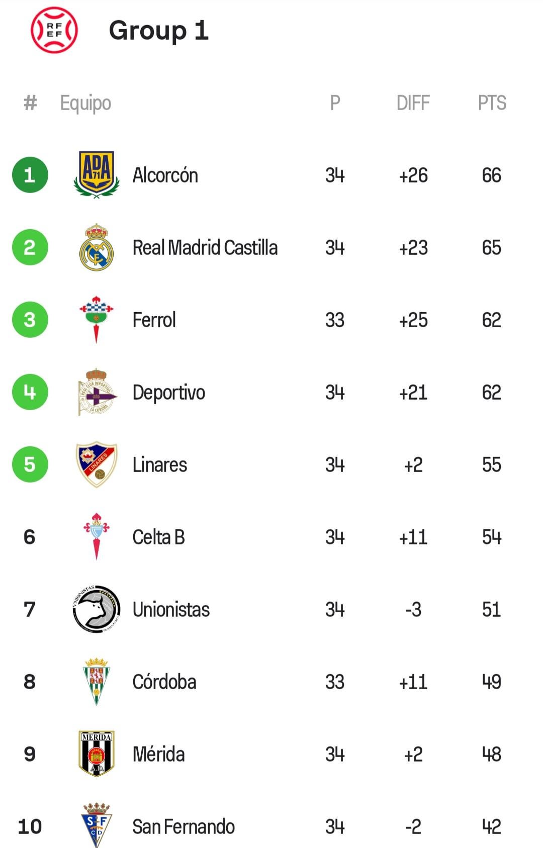 Best Spanish 3rd Division Teams: Find Them Here!