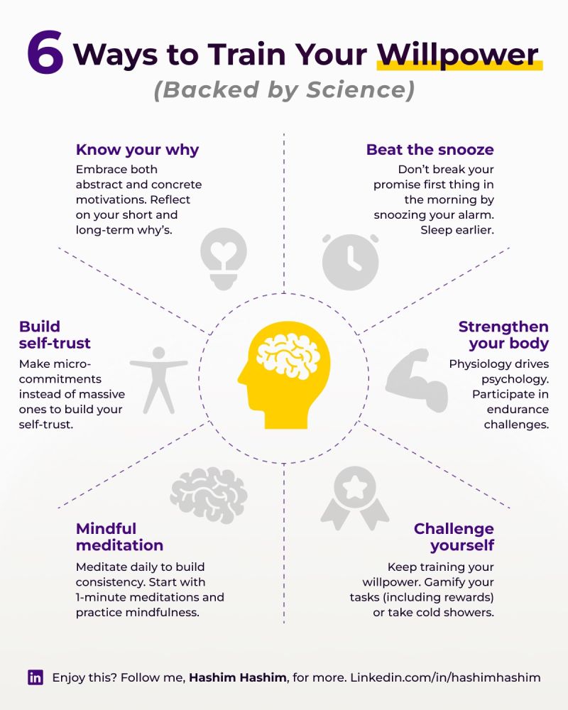 Can you strengthen your force of will cycle? (Explore effective methods to boost your willpower)