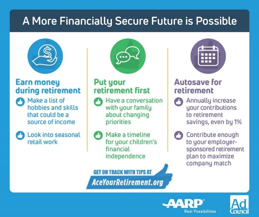 How to plan your pierce retirement? Master these five key steps for a secure future.