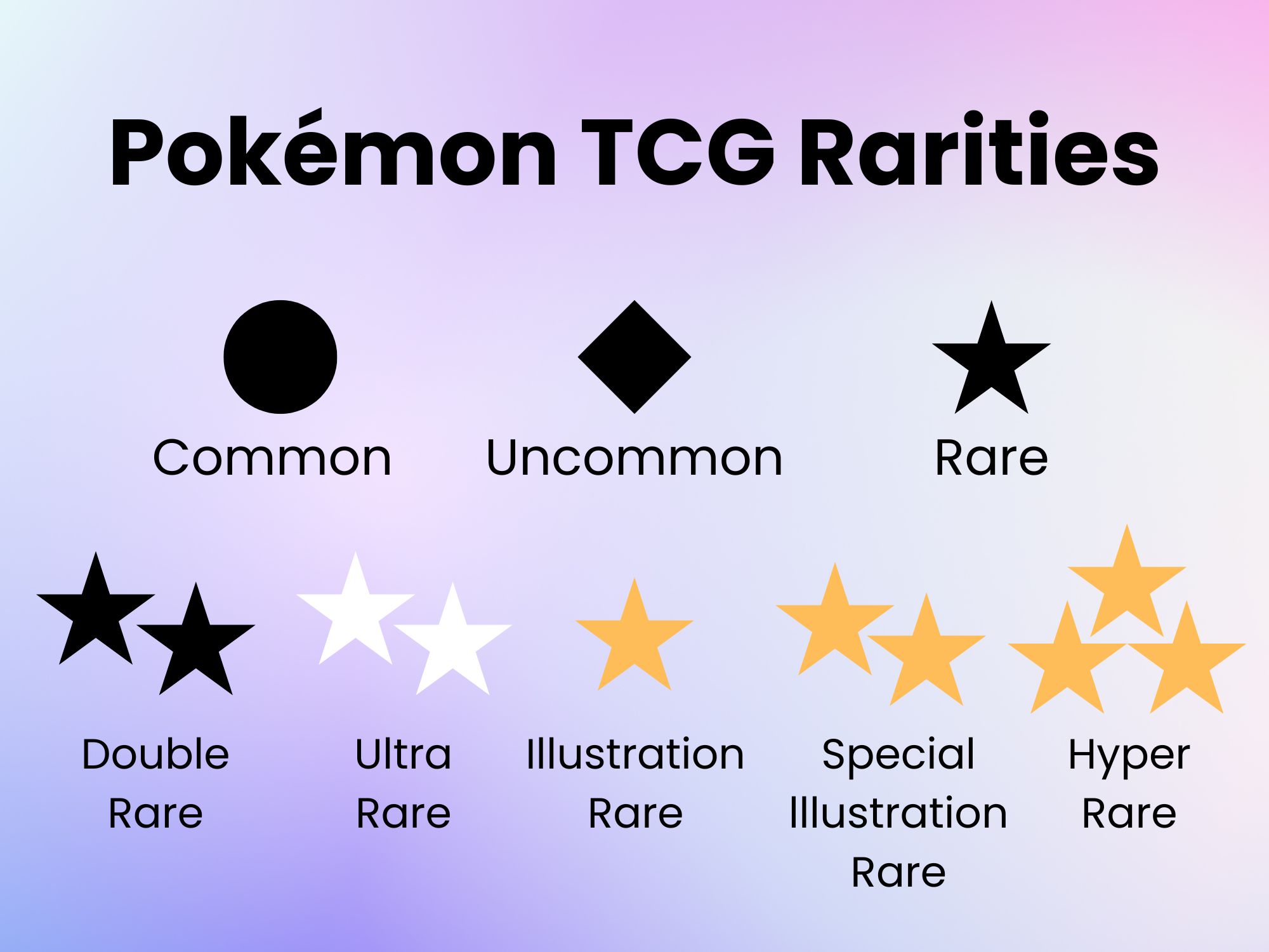 Pokemon TCG Rarity symbols: What do they all mean?