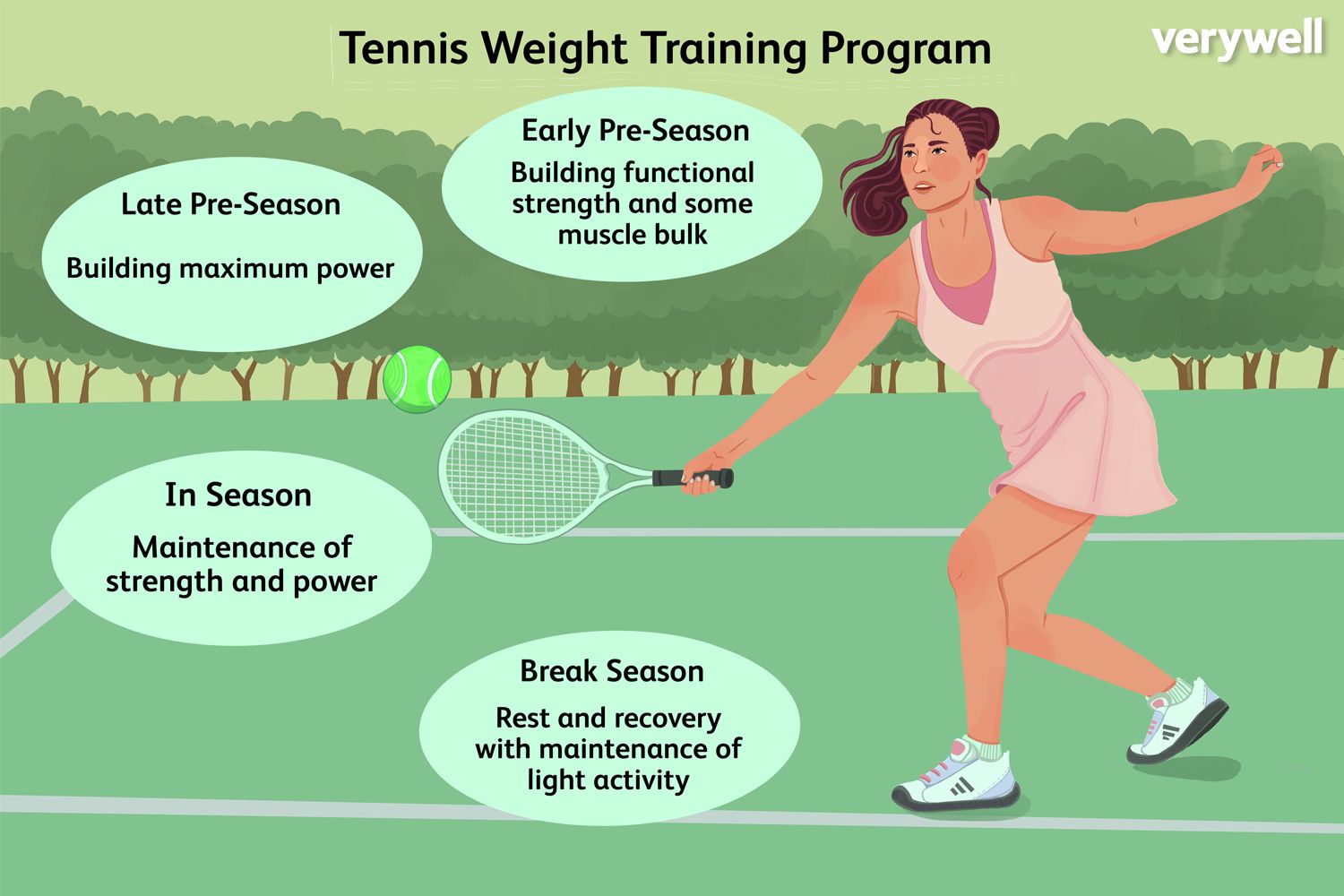Lose Weight with Tennis: A Full Body Workout Guide