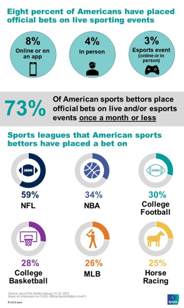 Why should you use + or - betting? Discover the main benefits for your sports gambling approach.