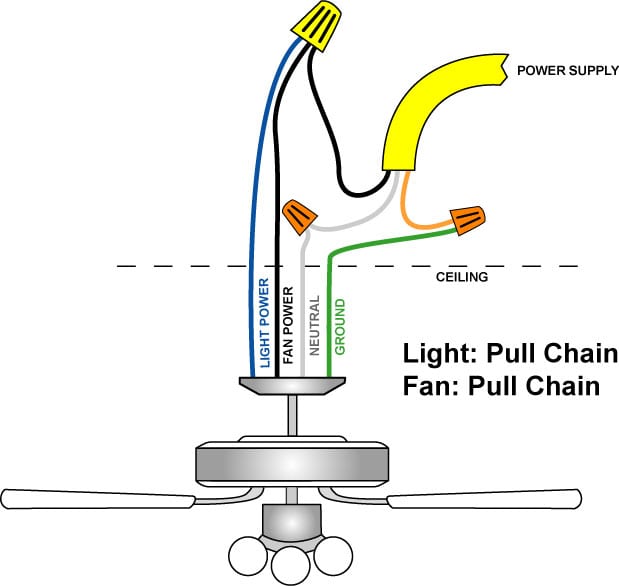 Need to know how to wire a fan and light? Follow these basic instructions for a safe and correct installation.