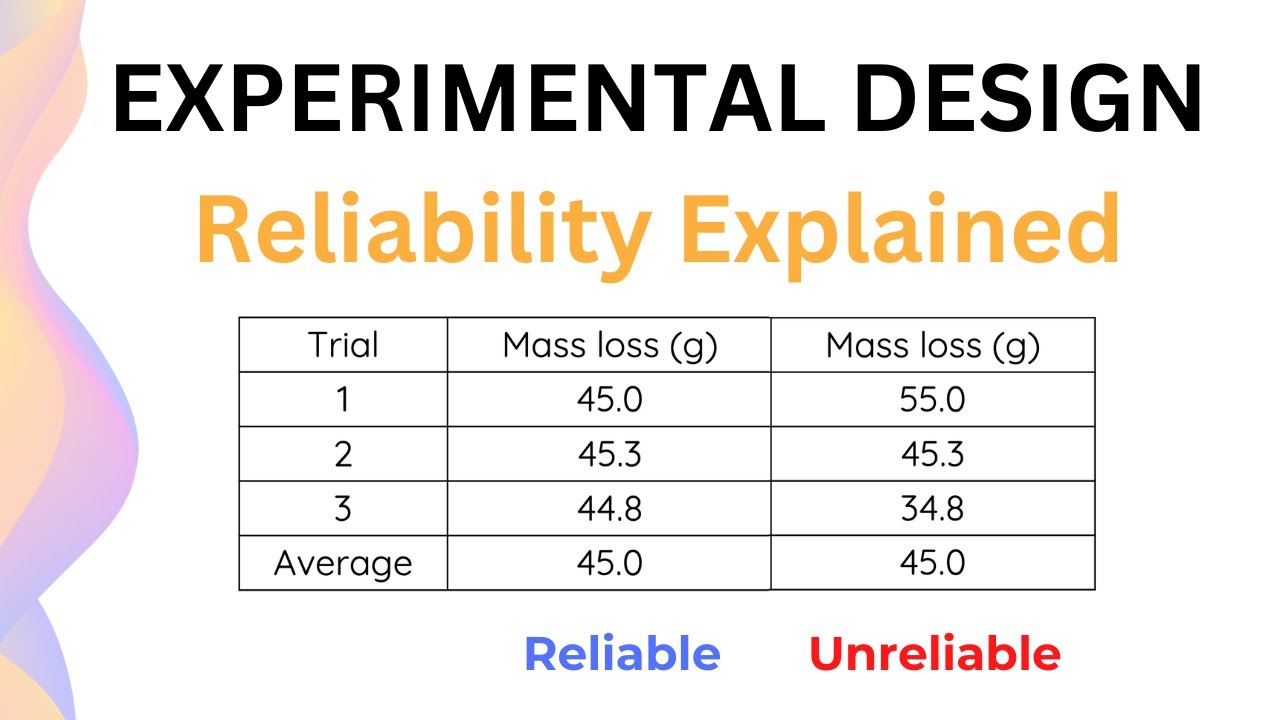 What makes this method so reliable? You get quality results that are pure and simple every time.